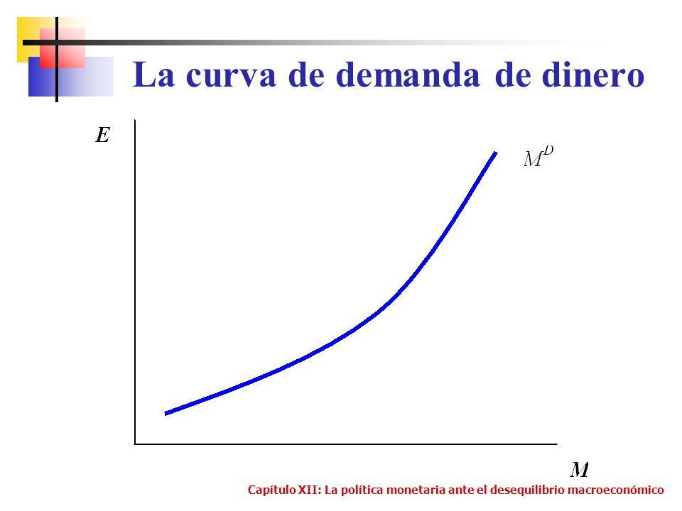 La curva de demanda de dinero