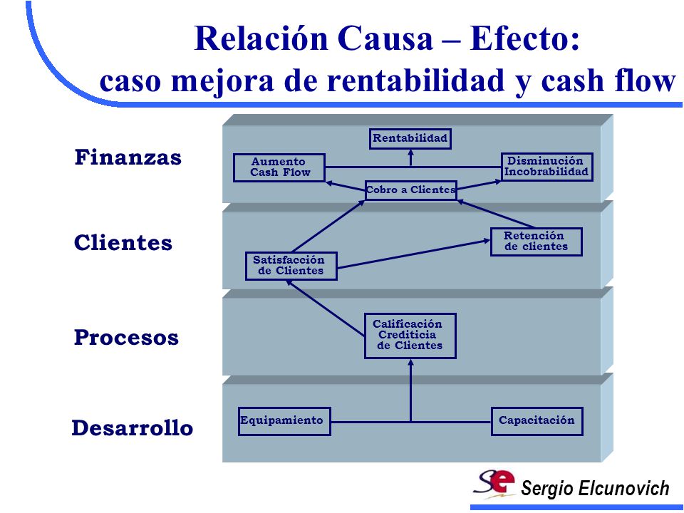 Relación Causa – Efecto: caso mejora de rentabilidad y cash flow