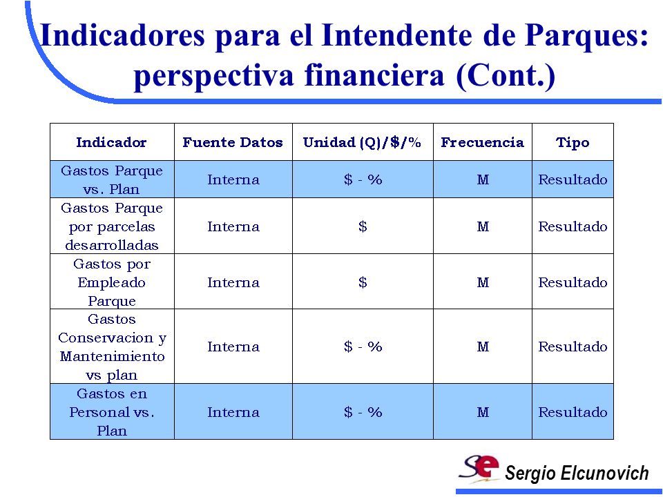 Sergio Elcunovich Indicadores para el Intendente de Parques: perspectiva financiera (Cont.)