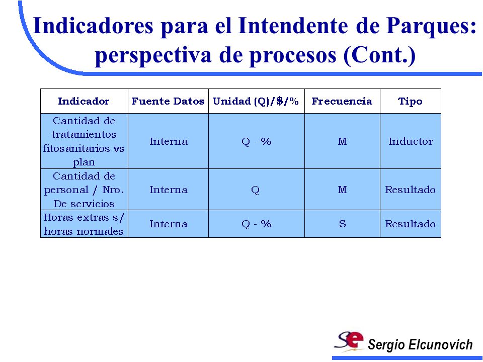 Sergio Elcunovich Indicadores para el Intendente de Parques: perspectiva de procesos (Cont.)