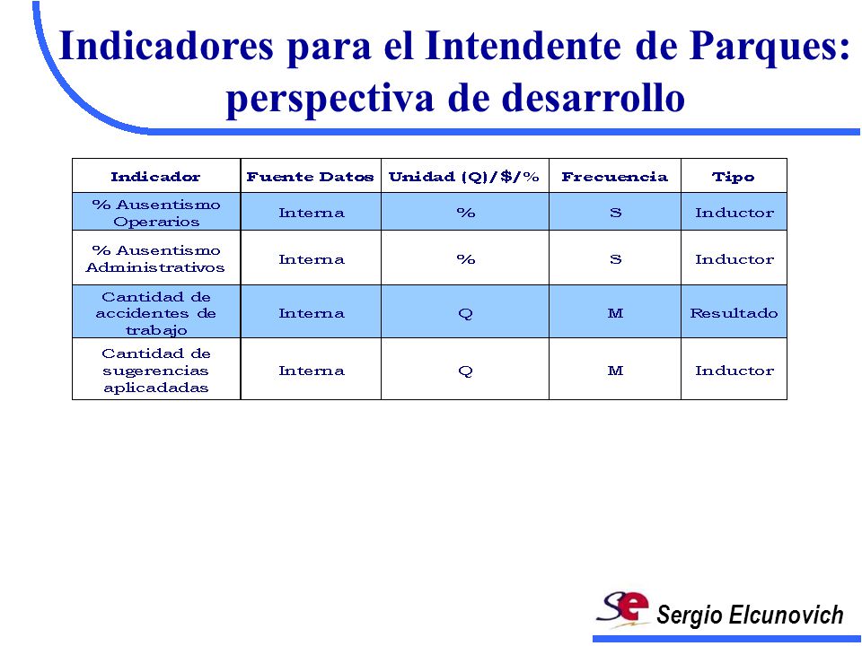 Indicadores para el Intendente de Parques: perspectiva de desarrollo