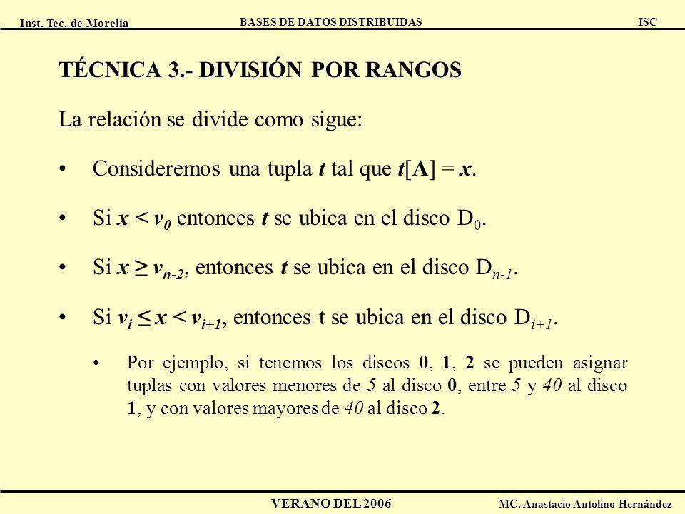TÉCNICA 3.- DIVISIÓN POR RANGOS La relación se divide como sigue: