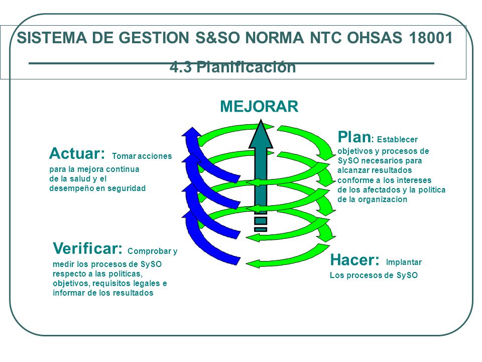 SISTEMA DE GESTION S&SO NORMA NTC OHSAS 18001