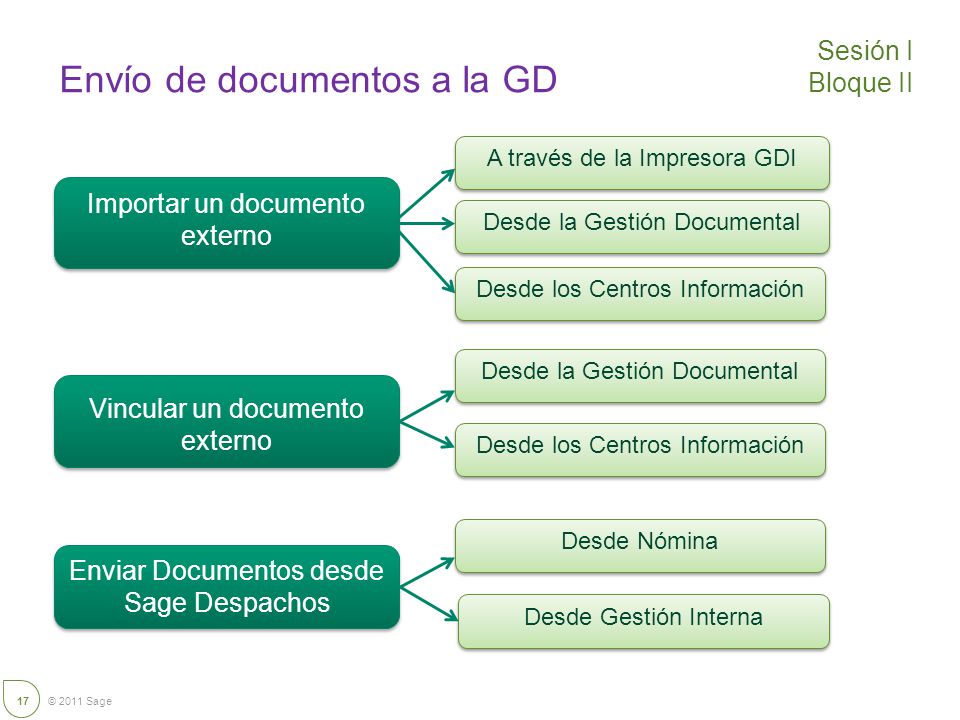 Importar un Documento Externo – A través de Sage GDI