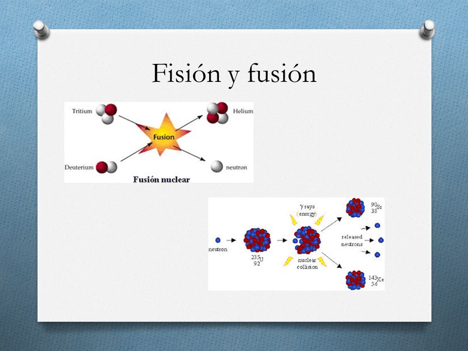 Fisión y fusión