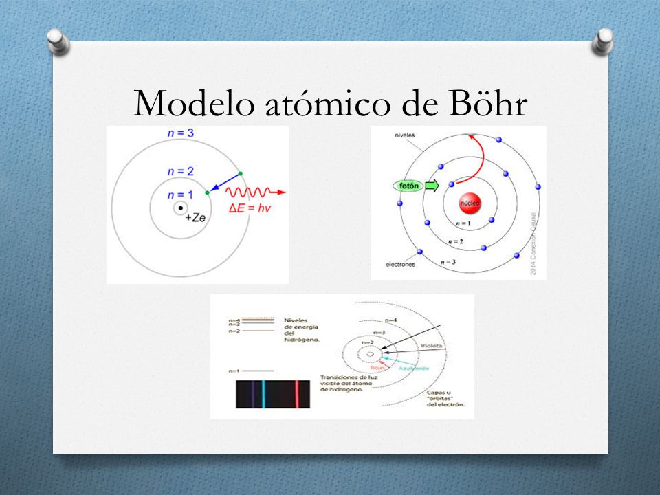 Modelo atómico de Böhr