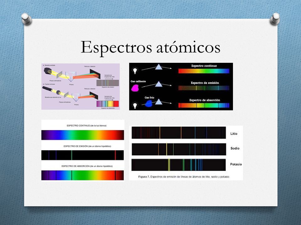 Espectros atómicos