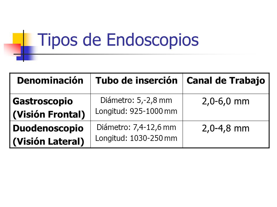 Tipos de Endoscopios Denominación Tubo de inserción Canal de Trabajo