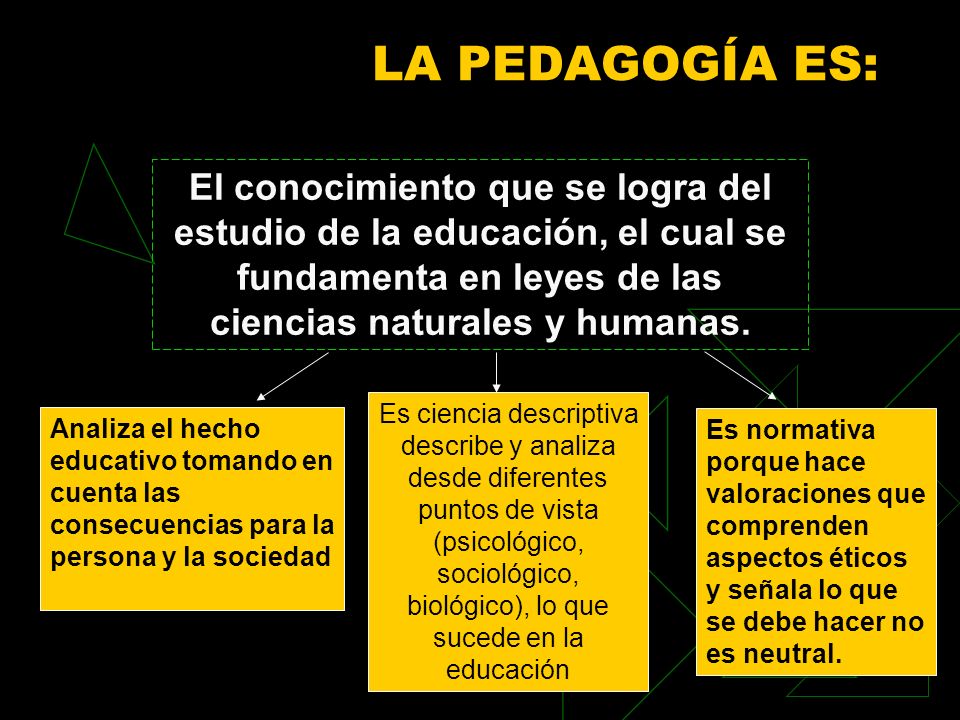 LA PEDAGOGÍA ES: El conocimiento que se logra del estudio de la educación, el cual se fundamenta en leyes de las ciencias naturales y humanas.