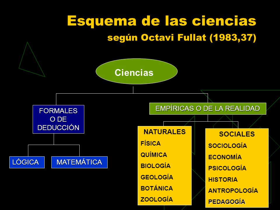 Esquema de las ciencias según Octavi Fullat (1983,37)