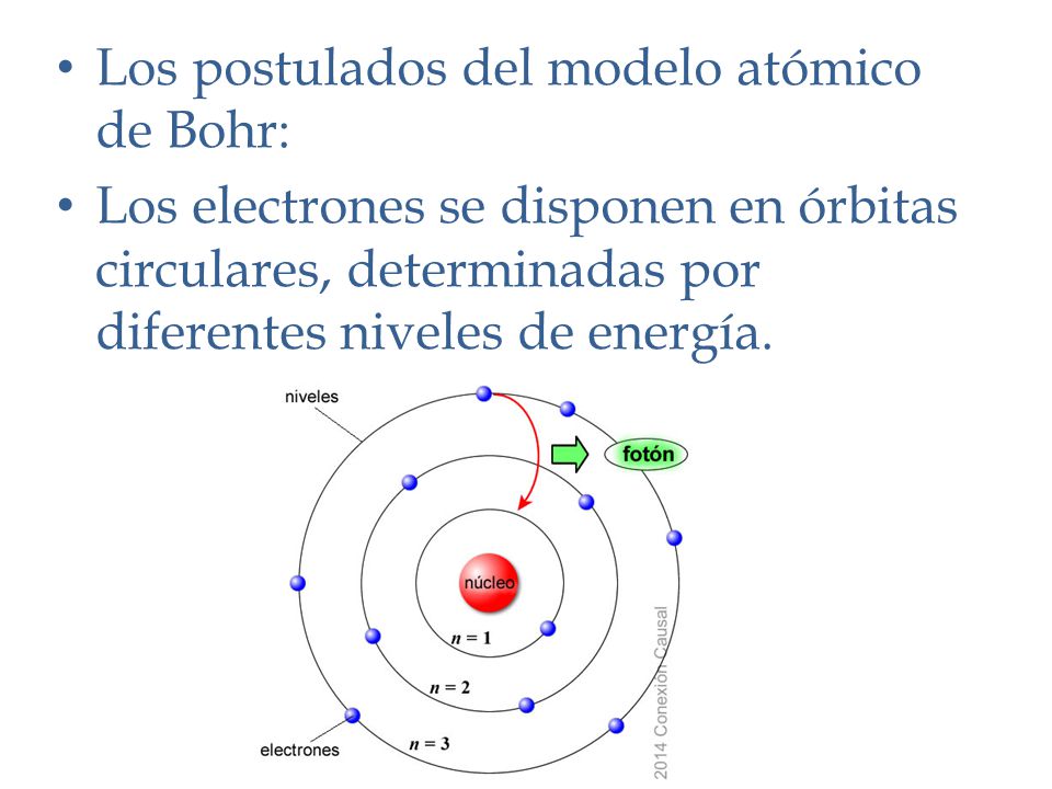 Los postulados del modelo atómico de Bohr:
