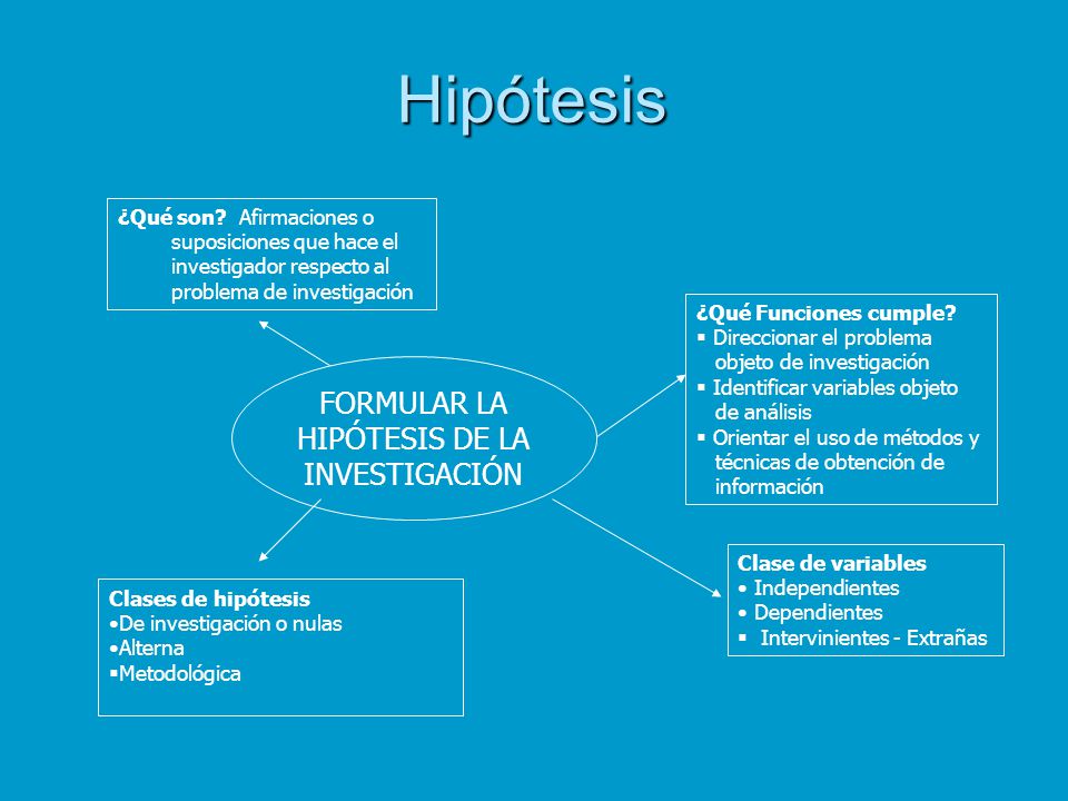 FORMULAR LA HIPÓTESIS DE LA INVESTIGACIÓN