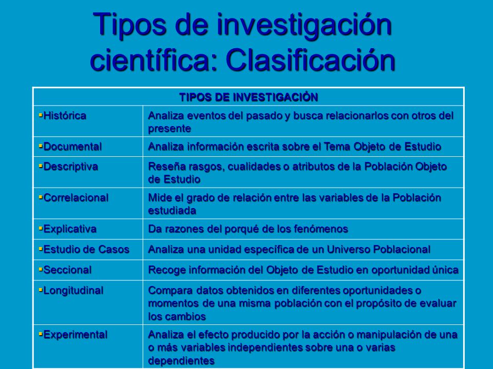 Tipos de investigación científica: Clasificación