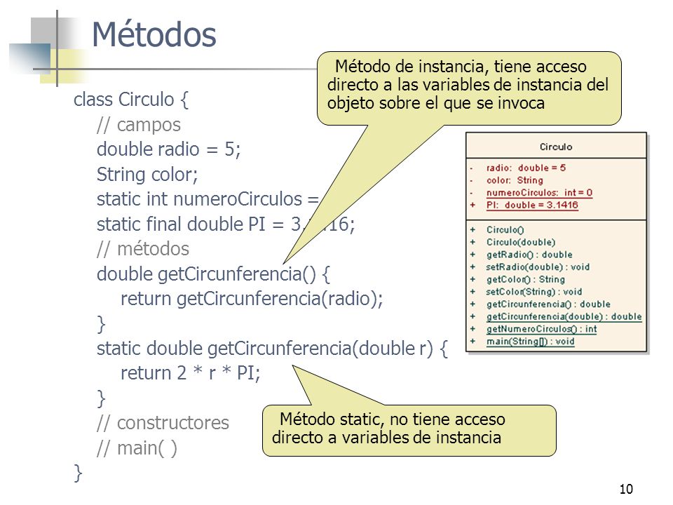 Métodos class Circulo { // campos double radio = 5; String color;