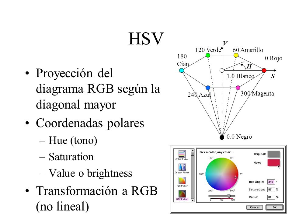 HSV Proyección del diagrama RGB según la diagonal mayor