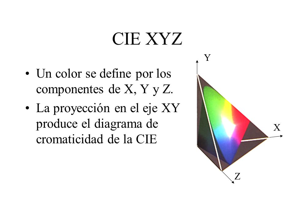 CIE XYZ Un color se define por los componentes de X, Y y Z.
