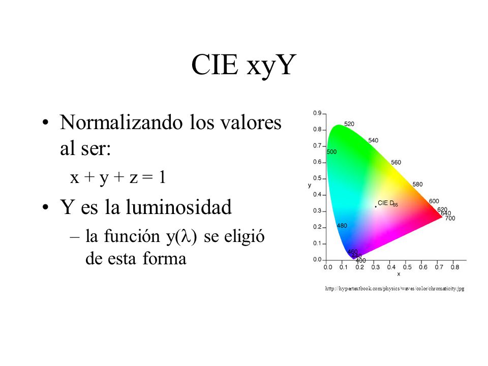 CIE xyY Normalizando los valores al ser: Y es la luminosidad