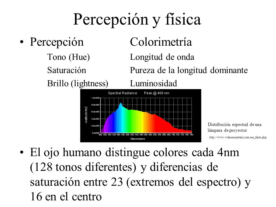 Percepción y física Percepción Colorimetría