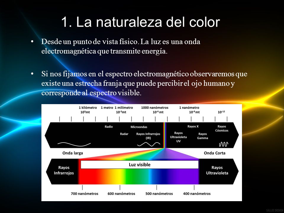 1. La naturaleza del color