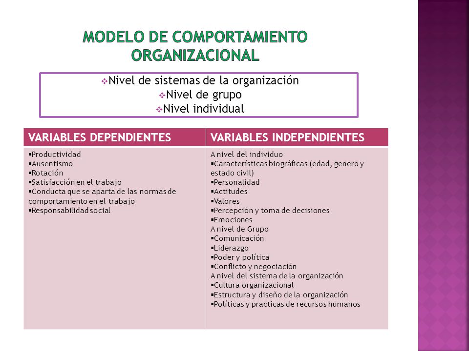 MODELO DE COMPORTAMIENTO ORGANIZACIONAL