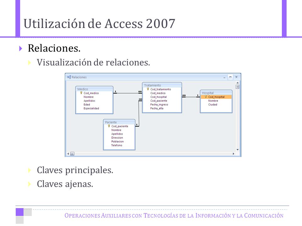 Utilización de Access 2007 Relaciones. Visualización de relaciones.