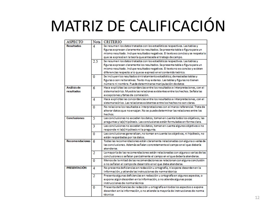 MATRIZ DE CALIFICACIÓN