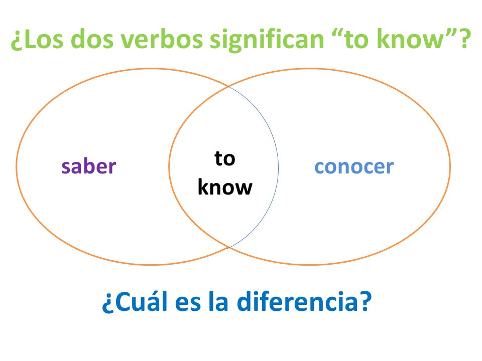 ¿Los dos verbos significan to know