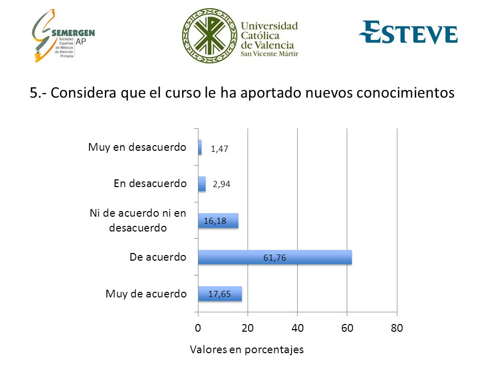 5.- Considera que el curso le ha aportado nuevos conocimientos
