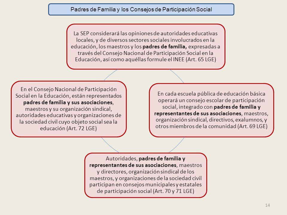 Padres de Familia y los Consejos de Participación Social