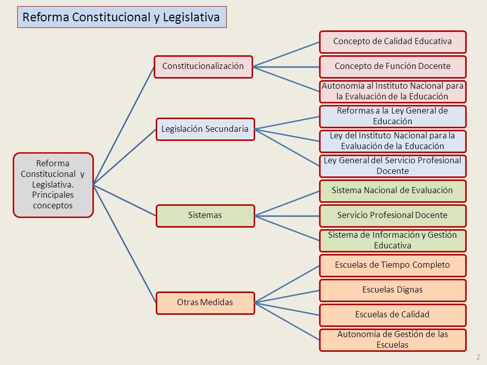 Reforma Constitucional y Legislativa