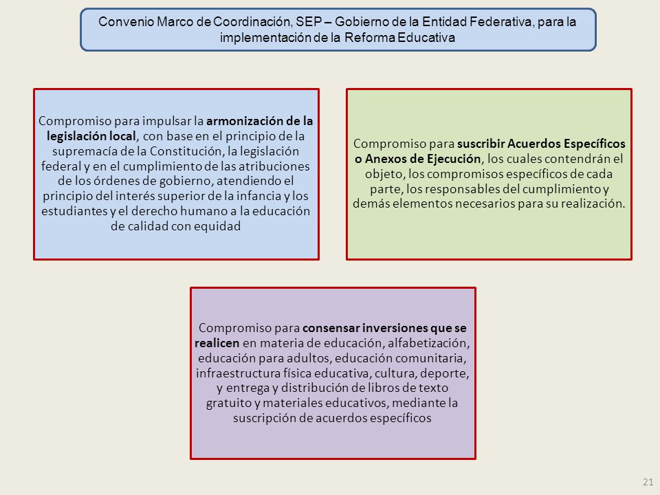 Convenio Marco de Coordinación, SEP – Gobierno de la Entidad Federativa, para la implementación de la Reforma Educativa