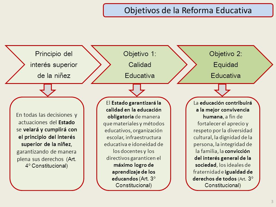 Objetivos de la Reforma Educativa