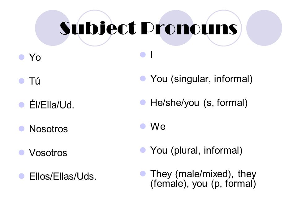 Subject Pronouns I Yo You (singular, informal) Tú