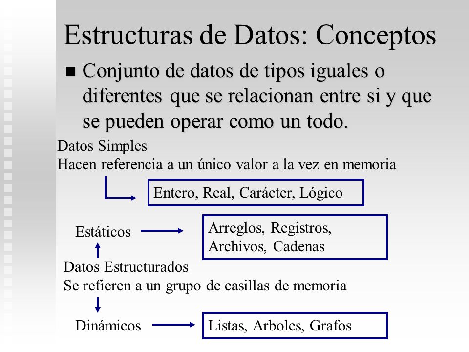Estructuras de Datos: Conceptos