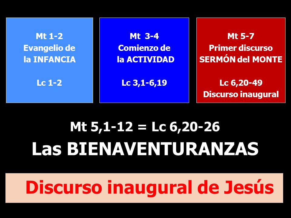 Discurso inaugural de Jesús