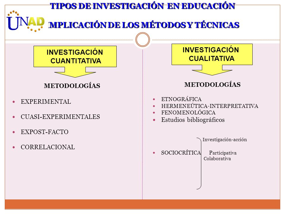 TIPOS DE INVESTIGACIÓN EN EDUCACIÓN IMPLICACIÓN DE LOS MÉTODOS Y TÉCNICAS