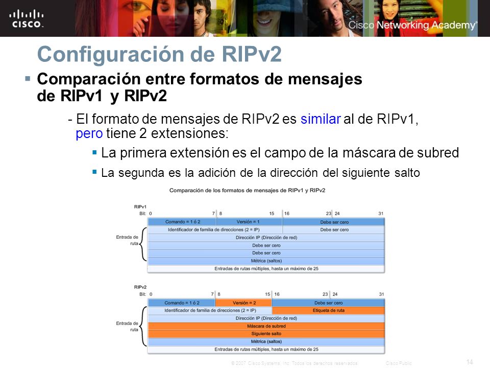 Configuración de RIPv2 Comparación entre formatos de mensajes de RIPv1 y RIPv2.