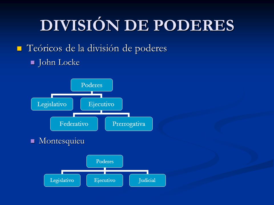 DIVISIÓN DE PODERES Teóricos de la división de poderes John Locke