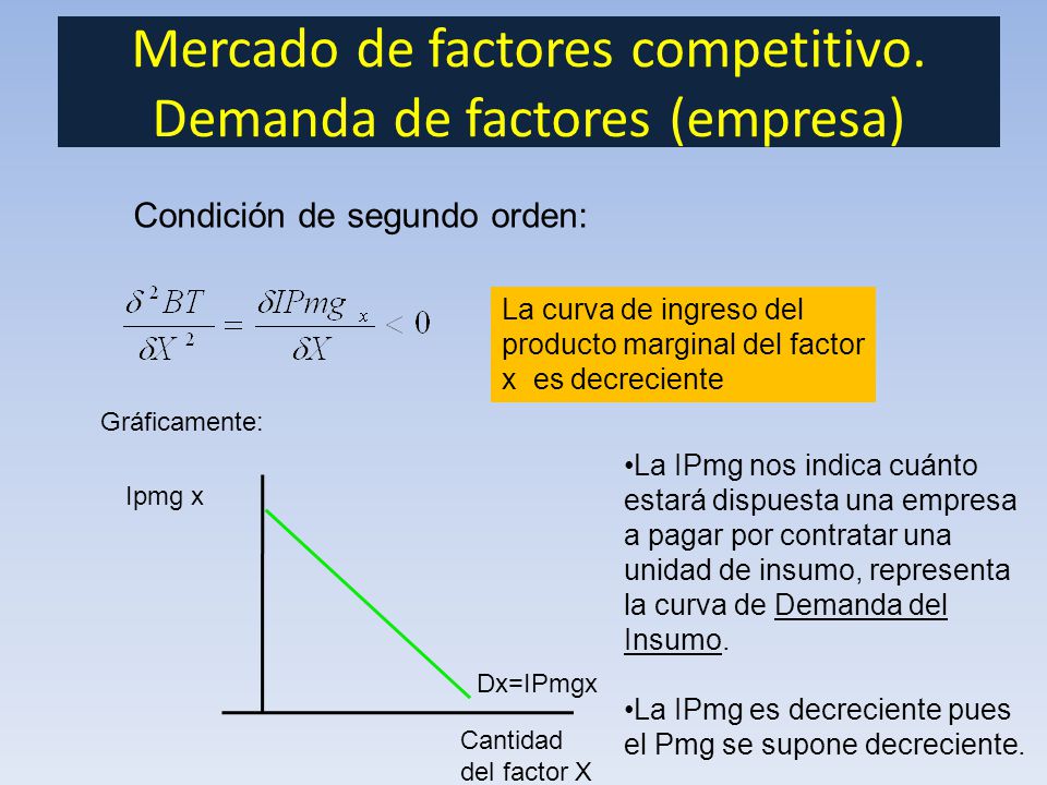 Mercado de factores competitivo. Demanda de factores (empresa)
