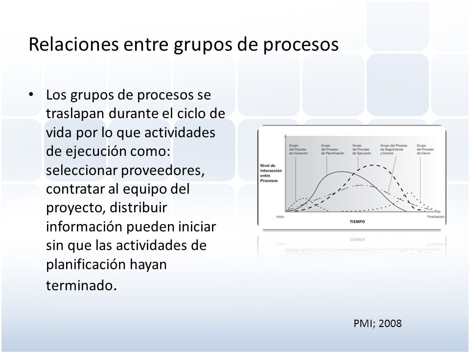 Relaciones entre grupos de procesos
