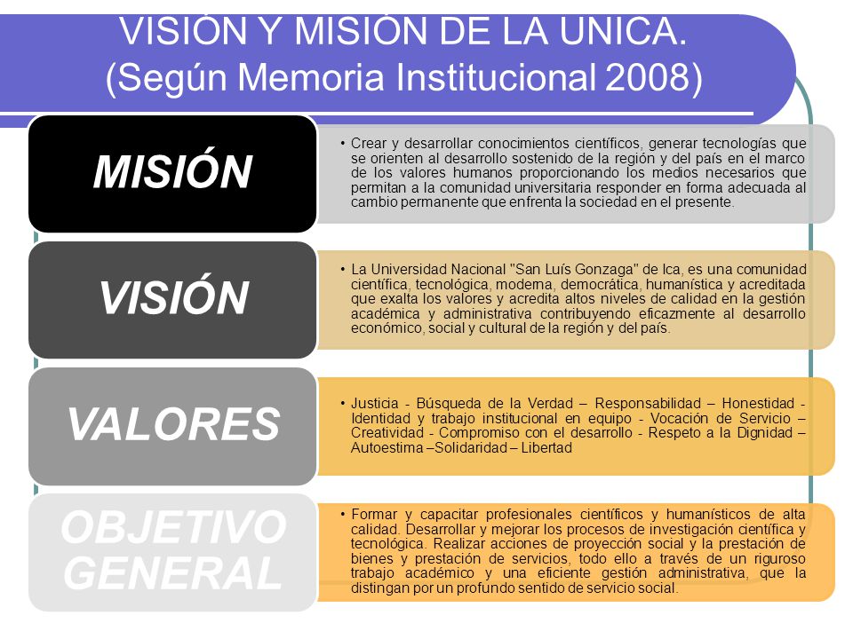 VISIÓN Y MISIÓN DE LA UNICA. (Según Memoria Institucional 2008)