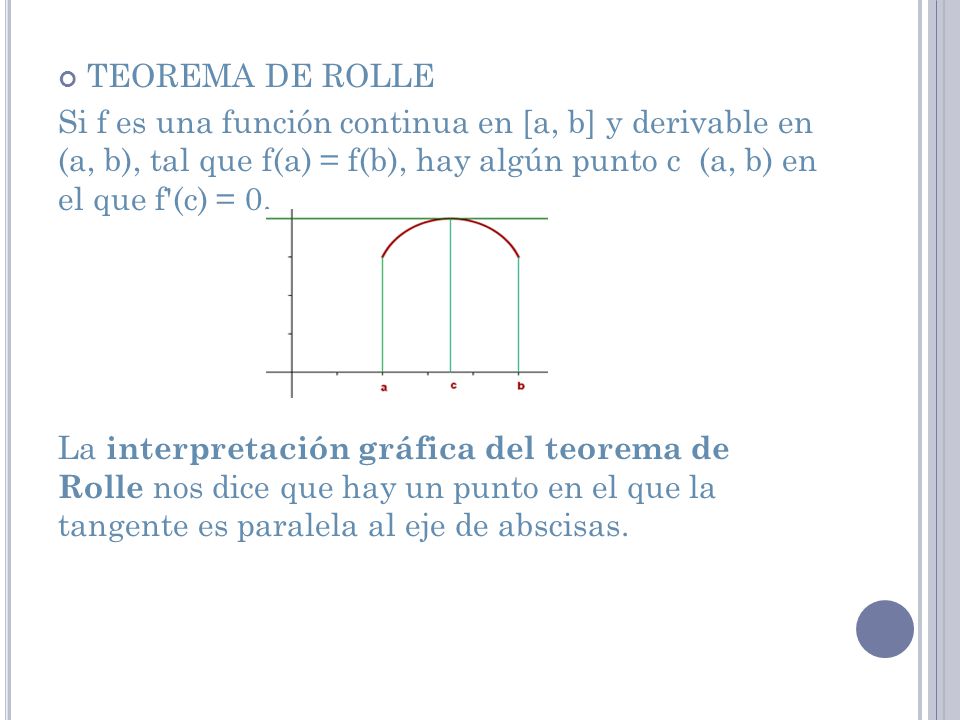 TEOREMA DE ROLLE Si f es una función continua en [a, b] y derivable en (a, b), tal que f(a) = f(b), hay algún punto c (a, b) en el que f (c) = 0.