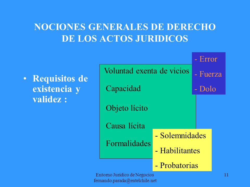 NOCIONES GENERALES DE DERECHO DE LOS ACTOS JURIDICOS