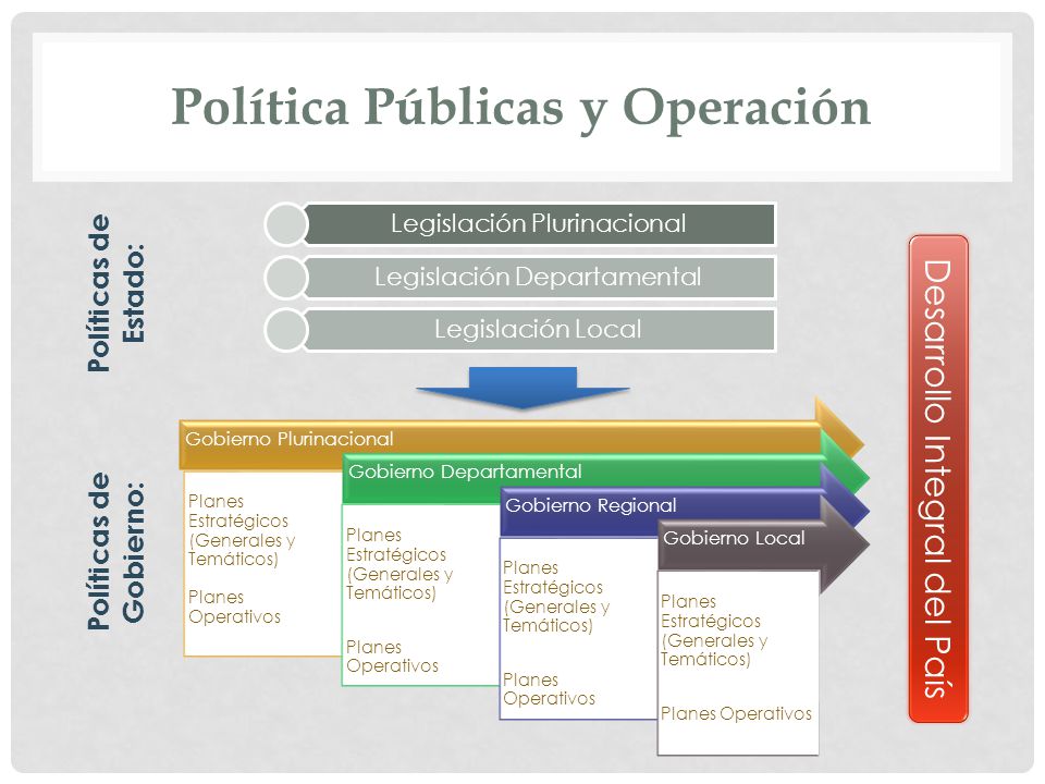 Política Públicas y Operación