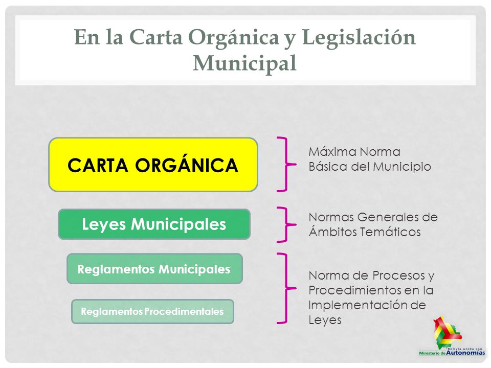 En la Carta Orgánica y Legislación Municipal