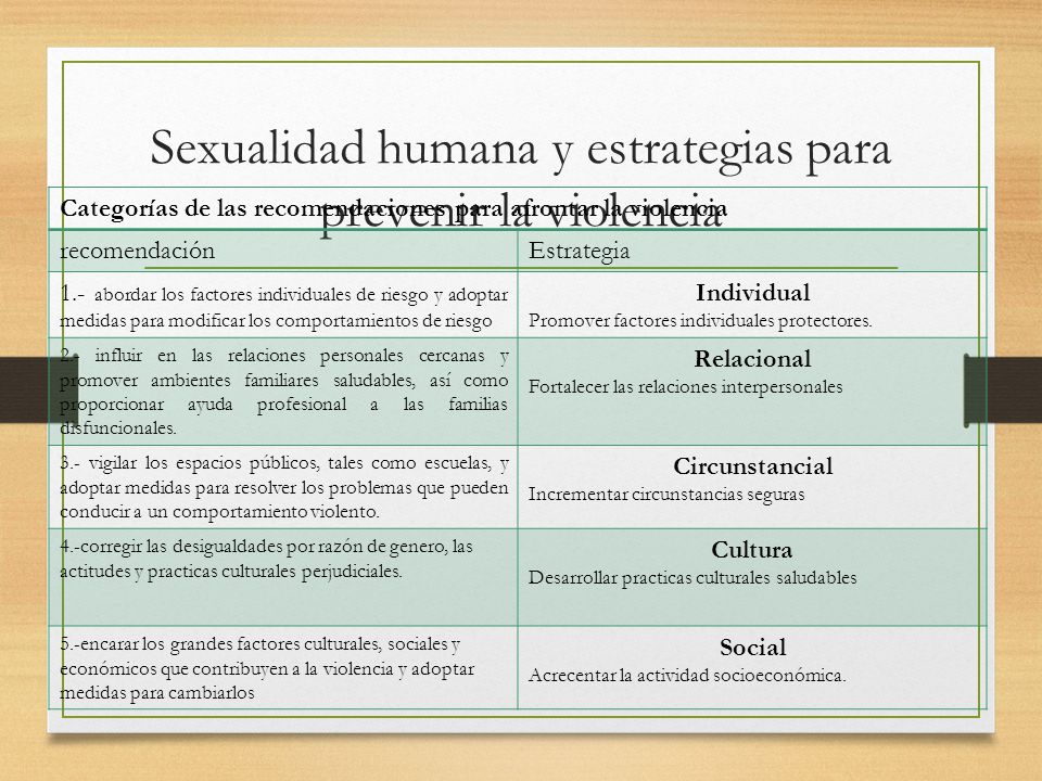 Sexualidad humana y estrategias para prevenir la violencia