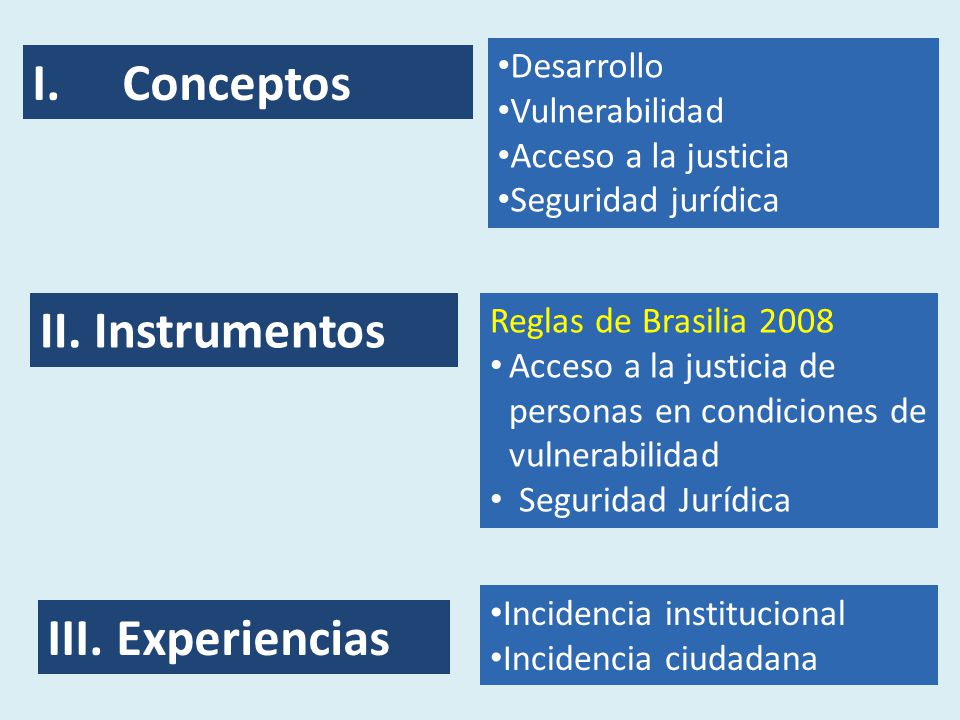 Conceptos II. Instrumentos III. Experiencias Desarrollo Vulnerabilidad
