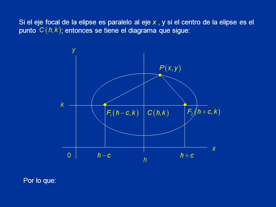 Si el eje focal de la elipse es paralelo al eje x , y si el centro de la elipse es el punto ; entonces se tiene el diagrama que sigue: