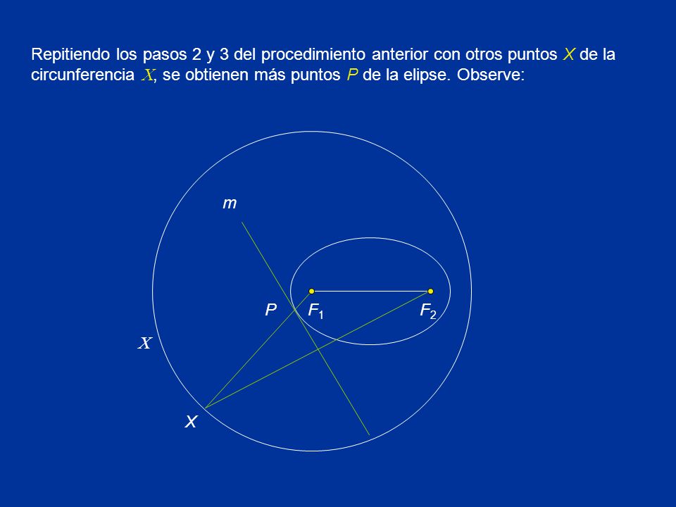 Repitiendo los pasos 2 y 3 del procedimiento anterior con otros puntos X de la circunferencia C, se obtienen más puntos P de la elipse. Observe: