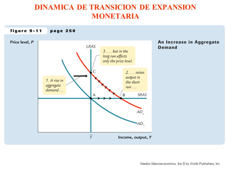 DINAMICA DE TRANSICION DE EXPANSION MONETARIA